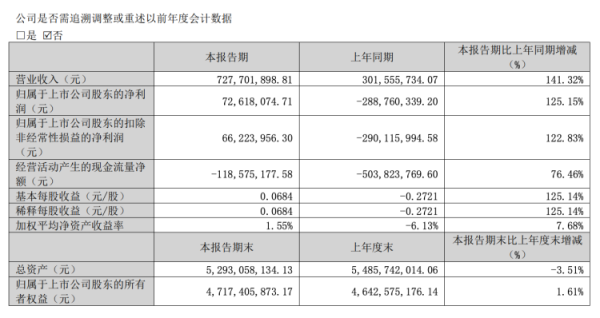 按天配资利息 市场拐点显现？多家稀土业上市公司一季度业绩飙升